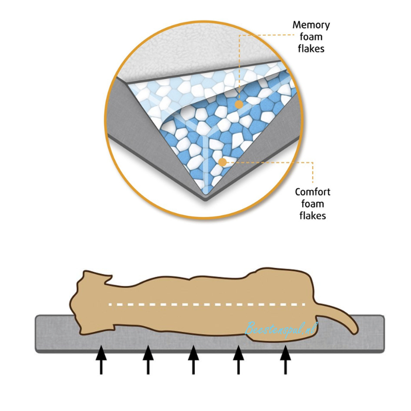 Beeztees - Orthopedische Hondenmand - Uma 2 Beeztees - Orthopedische Hondenmand - Uma - Afbeelding 2